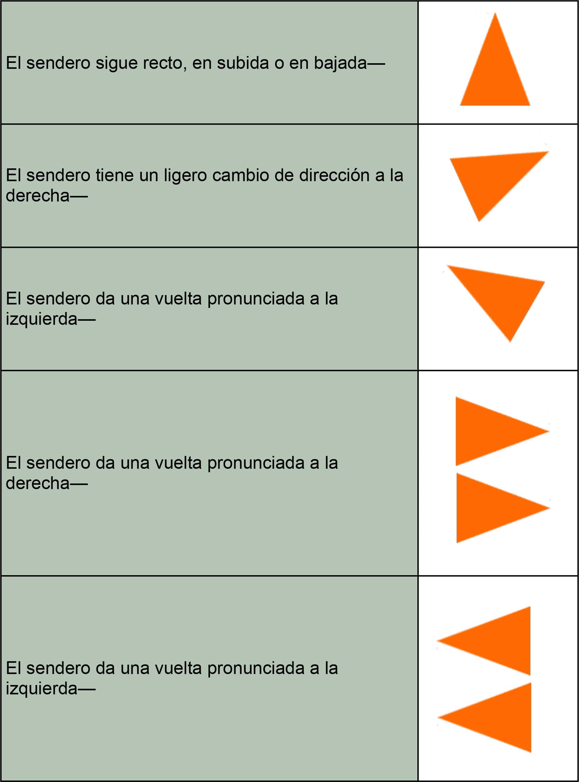 Tabla de señalamientos de orientación
